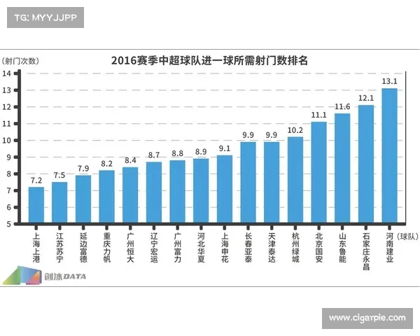 射门次数分析：探讨球队进攻效率与胜率之间的关系